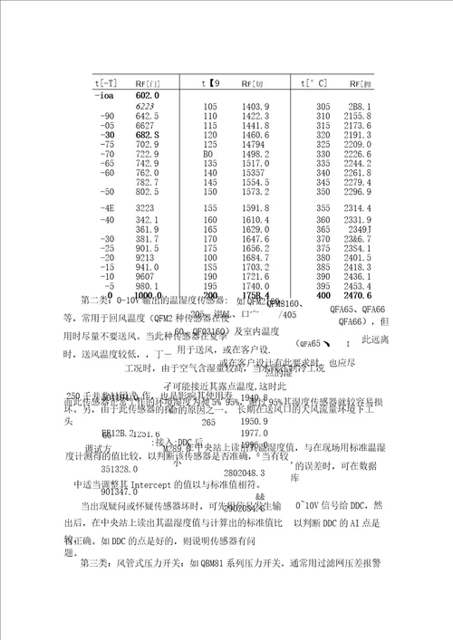 楼宇自控设备安装示意图汇总