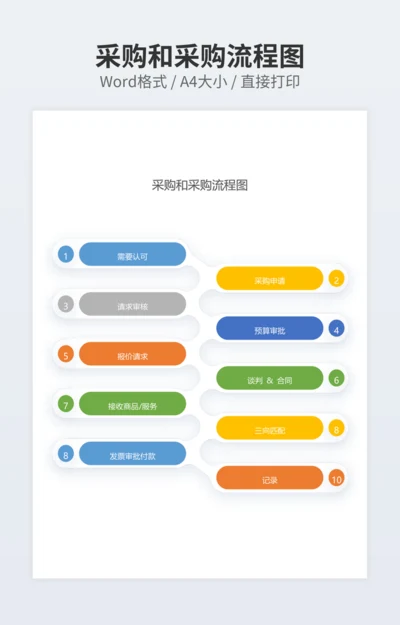采购和采购流程图