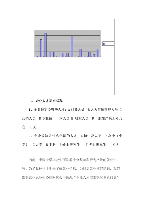 2020年企业人才需求状况调查表