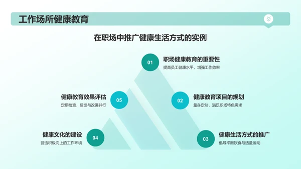 绿色3D风健康教育PPT模板