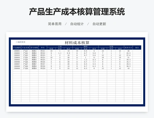 产品生产成本核算管理系统