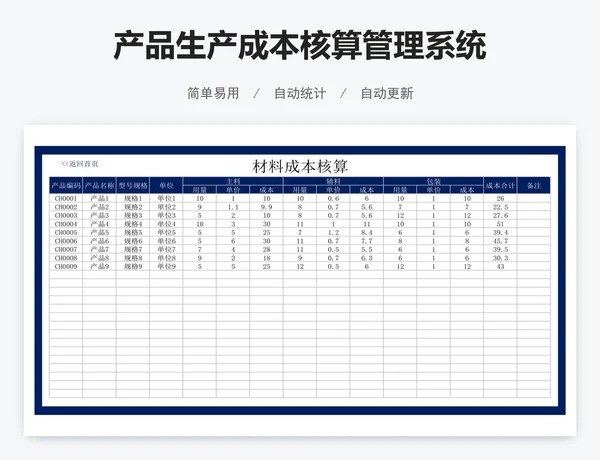 产品生产成本核算管理系统