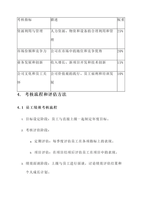 谁有建筑公司的考核方案