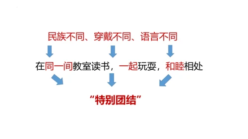 1《大青树下的小学》(课件)