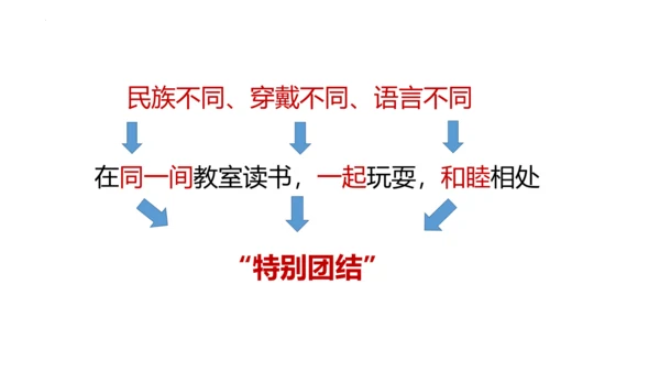 1《大青树下的小学》(课件)