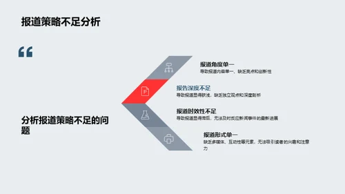 新闻报道月度总结