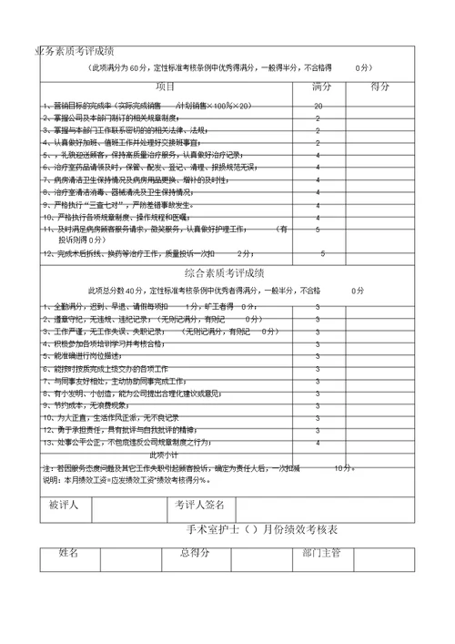 整形XX医院绩效考核标准