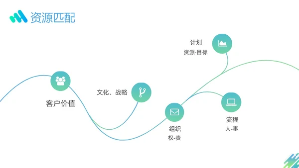 蓝色绿色渐变形状企业流程管理培训PPT课件其他管理