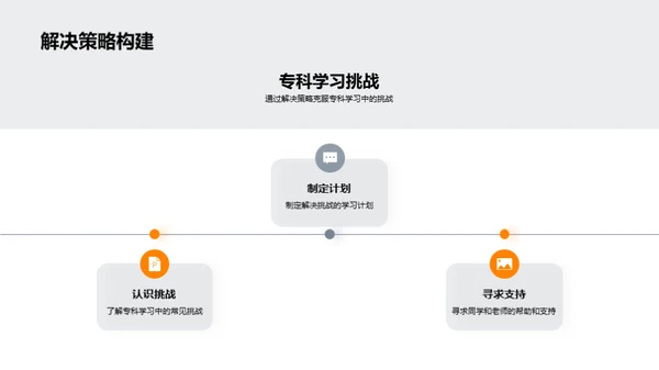 专科之路揭秘