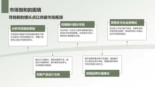绿色商务风地产家居工作总结PPT模板