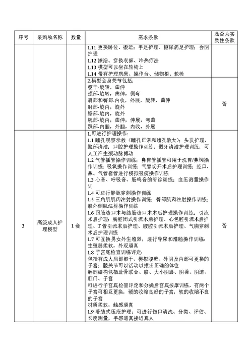 项目需求书（简要技术要求）-幻灯片