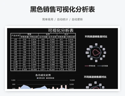 黑色销售可视化分析表