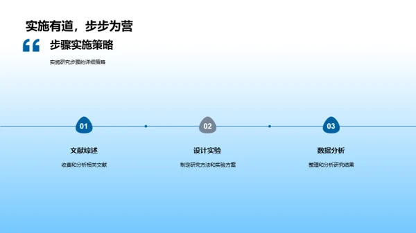 透析本科研究之道