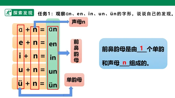 部编1A 第3单元 第11课 an en in un ün（1）课件