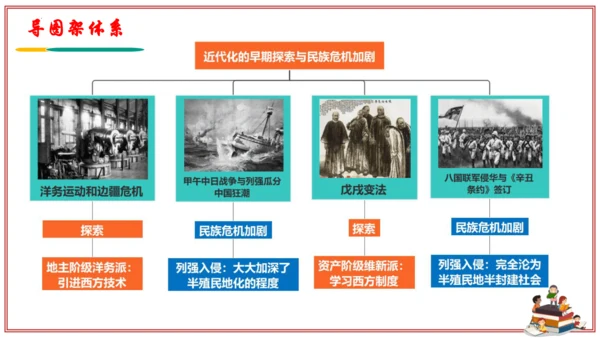 第二单元 近代化的早期探索与民族危机的加剧（考点串讲）-中国历史第三册期末考点大串讲（统编版五四学制