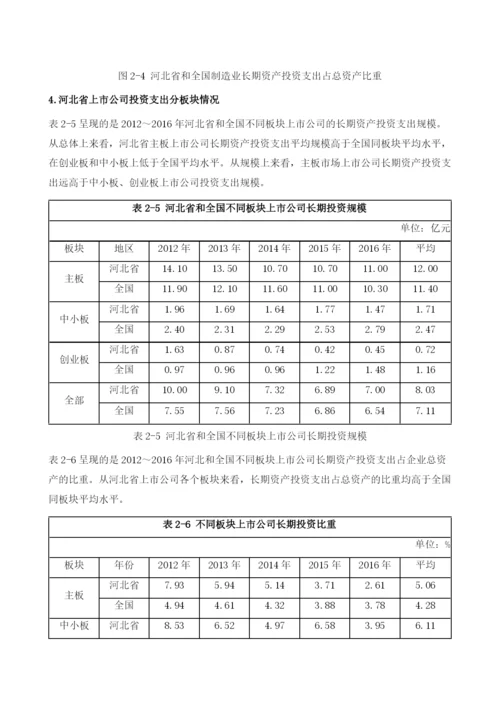 河北上市公司投资发展报告.docx