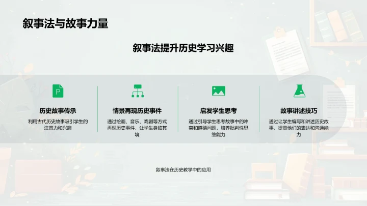 教学法历史演变PPT模板