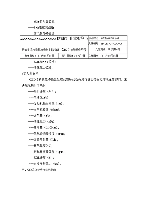 环保新标准OBD检验作业指导书