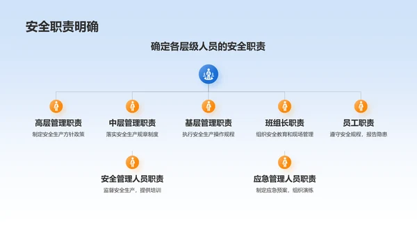 蓝色党政风安全生产责任制PPT模板