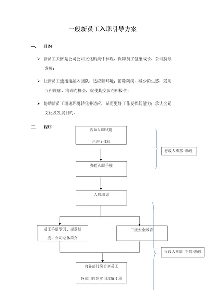 新员工入职关怀专题方案