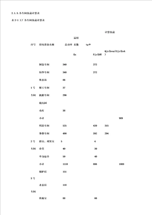 某化纤毛纺厂总配变电所及高压配电系统设计