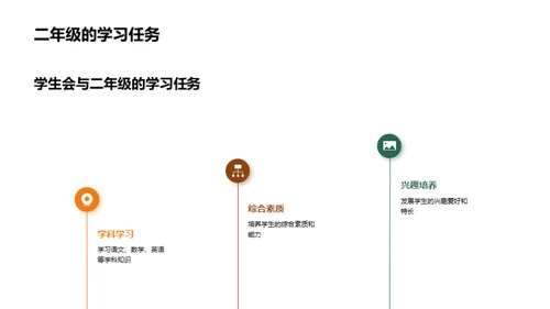 社团活动的学习之旅