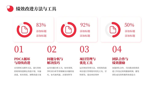 橙色简约风生产运营绩效工作汇报