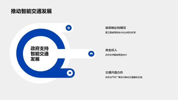 智能驾驶技术的未来发展