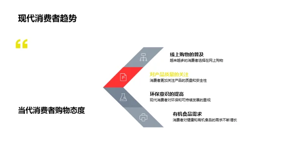 生态销售力：绿色策略解析