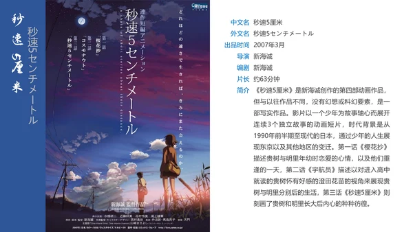 唯美日漫新海诚动画作品解读PPT模板