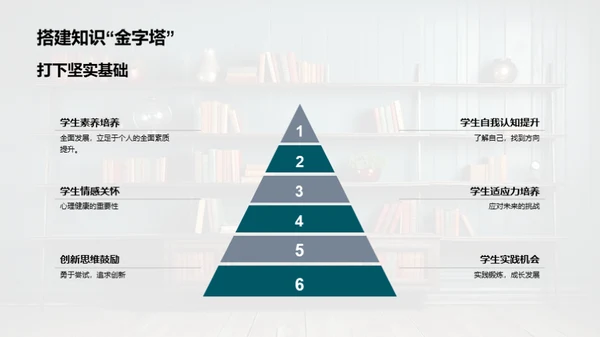 塑造未来：全面教育新理念