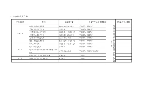 加油站主要危害因素和采取的防范措施