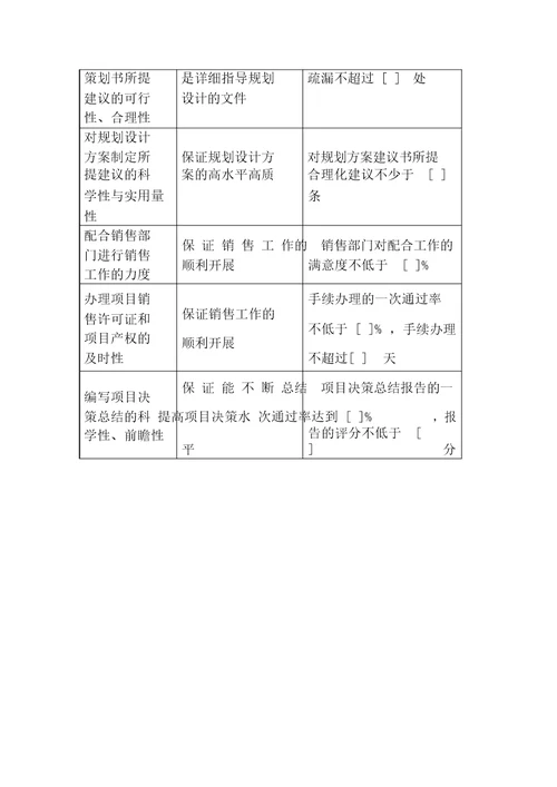 开发部KPI关键绩效考核指标