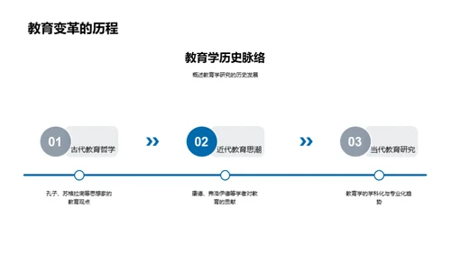 探索教育学新境界