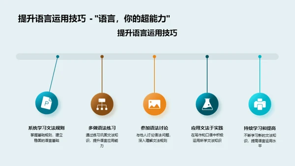 英语文法运用与提升