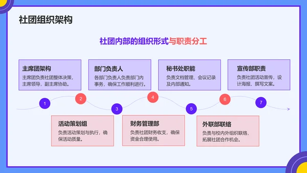 紫色孟菲斯学生社团汇报展示PPT模板