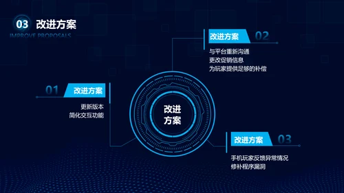 蓝色科技风互联网行业项目年终总结