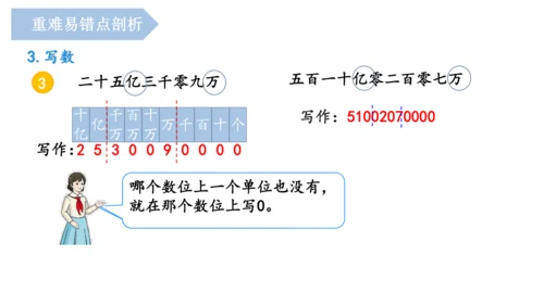 第一单元《大数的认识》（单元复习课件）四年级数学上册 人教版(共18张PPT)