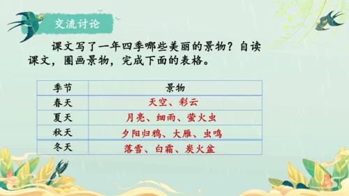 22.四季之美 第1课时课件