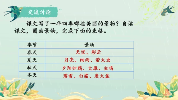 22.四季之美 第1课时课件