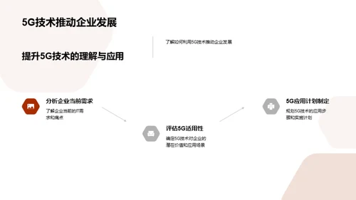 探究5G技术的影响力