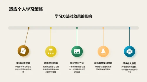 理科生学习规划指南