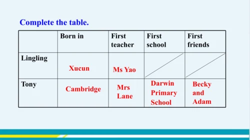 Module 7 Unit 1 教学课件-外语教研版中学英语七年级下