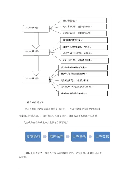 施工材料管理方案施工材料领用保管退库管理方案