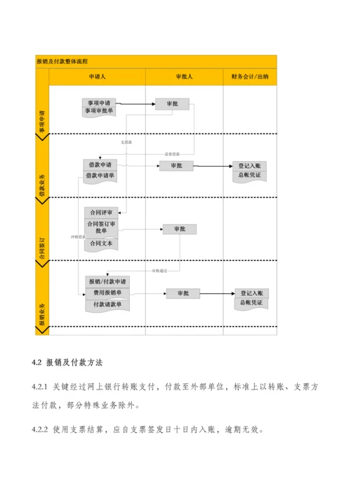 报销及付款管理核心制度.docx