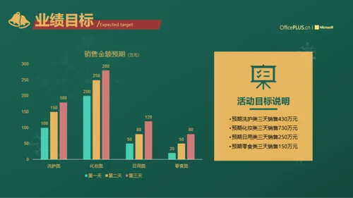 创意风圣诞节电商活动策划方案