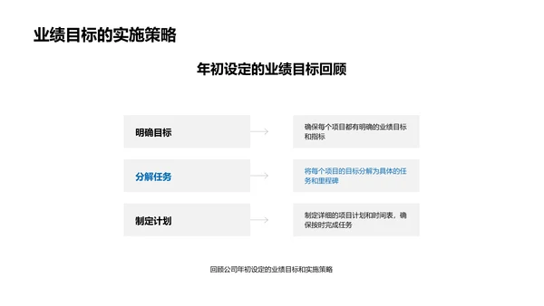 IT业务半年总结PPT模板