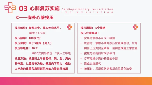 红色简约急诊急救知识培训医护培训PPT课件模板