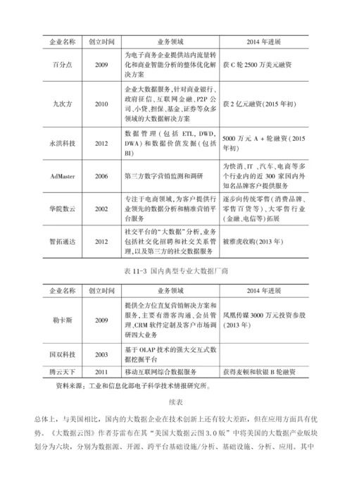 产业体系不断完善-推进大数据加速落地.docx