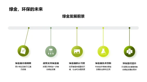 绿色金融：虚拟银行的新趋势